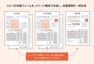 Create!Webフローで電子化した注文書類・請求書のイメージ