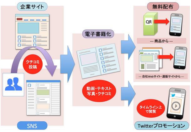 活用イメージ