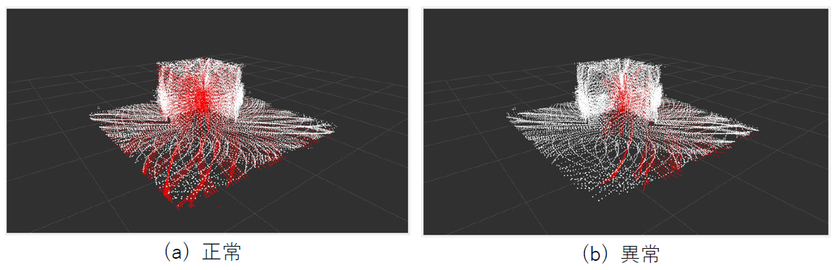 芝浦工業大学、デジタルツインの安全を守る
「マルチLiDAR異常検知技術」を開発、特許出願へ