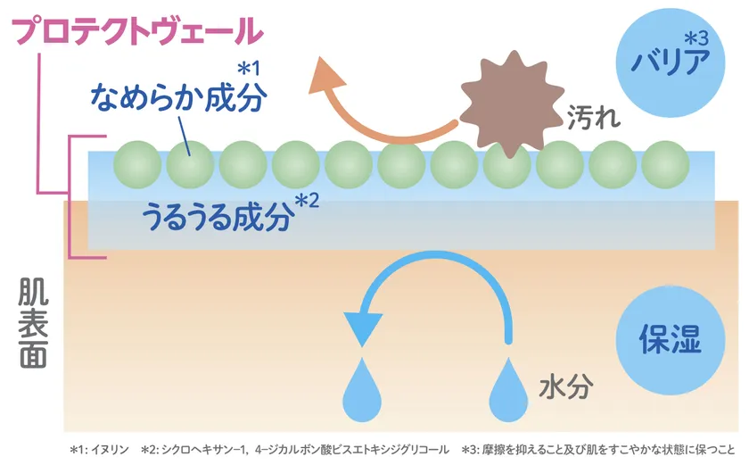 プロテクトヴェール