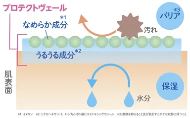 プロテクトヴェール