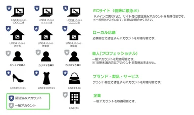「LINE@」アカウント取得イメージ