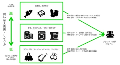 ブランド・製品ごとの活用事例