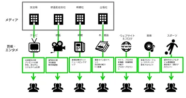 メディア・芸能・エンタメアカウント
