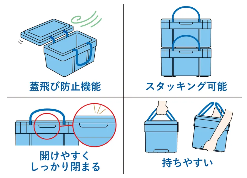 蓋の機構(風で飛ばない)/スタッキング等の機能も充実
