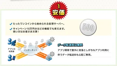 「Bizホスティング Cloudn」特長1