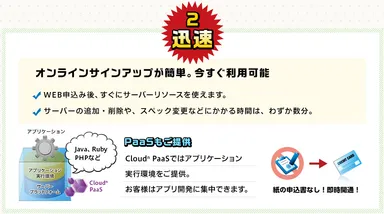 「Bizホスティング Cloudn」特長2