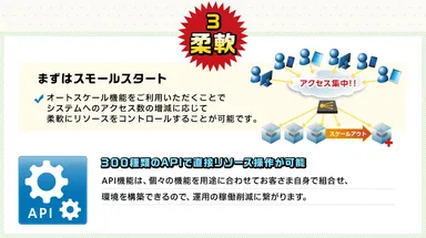 「Bizホスティング Cloudn」特長3