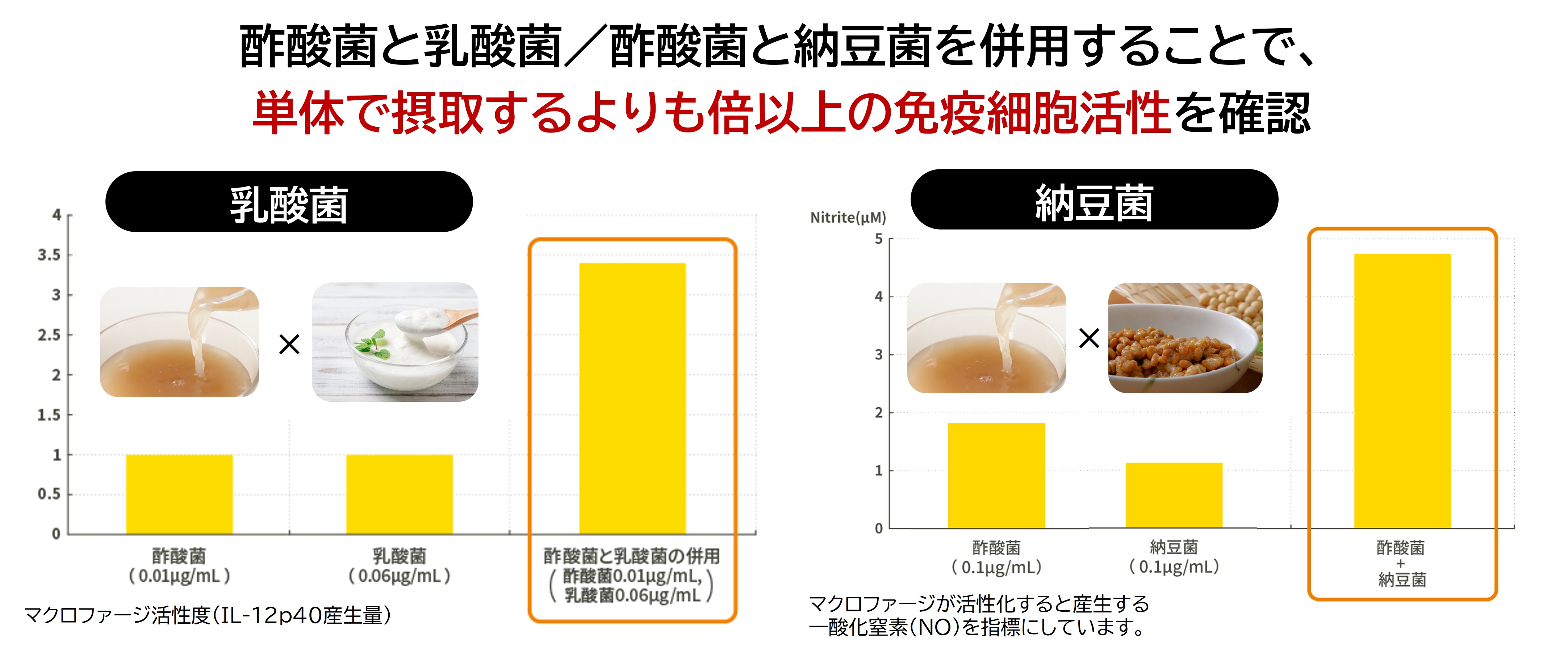 花粉症意識調査2026＞症状長期化で進む「食への回帰」 長期化層の約2人