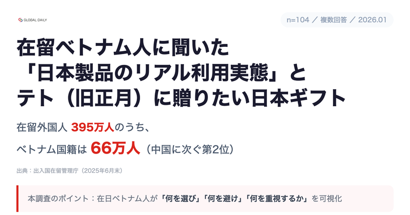 在留外国人数第２位、ベトナム人が日本製品を選ぶ理由
