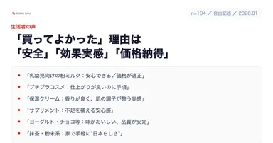 【調査】生活者の声（自由記述）：買ってよかった理由は「安全」「効果実感」「価格納得」