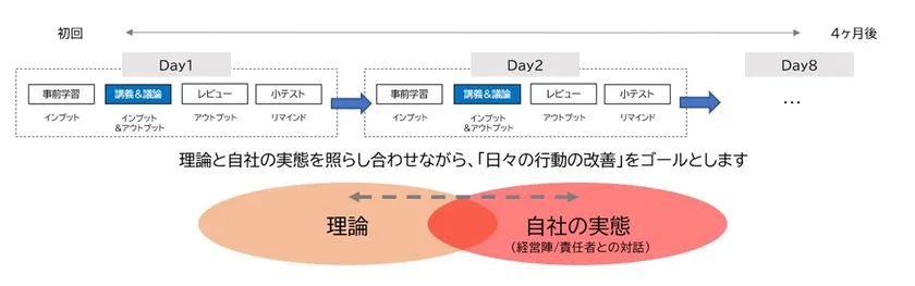 学びの仕組み