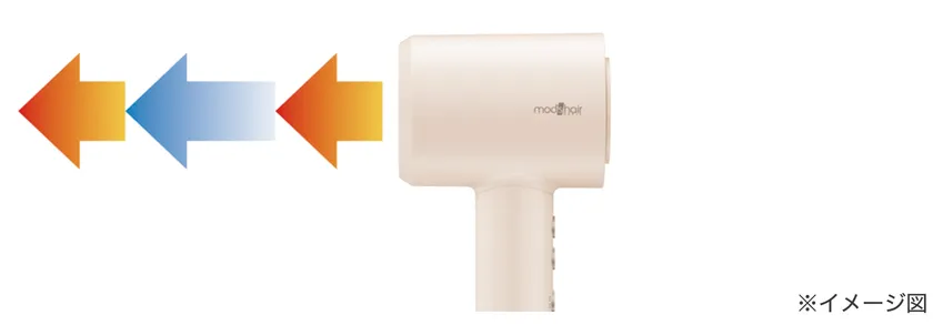 温冷風が自動で切り替わるサロンモード