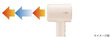 温冷風が自動で切り替わるサロンモード