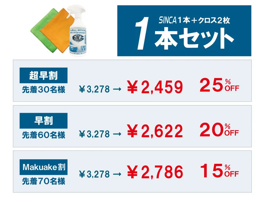 Makuake販売価格「1本セット」