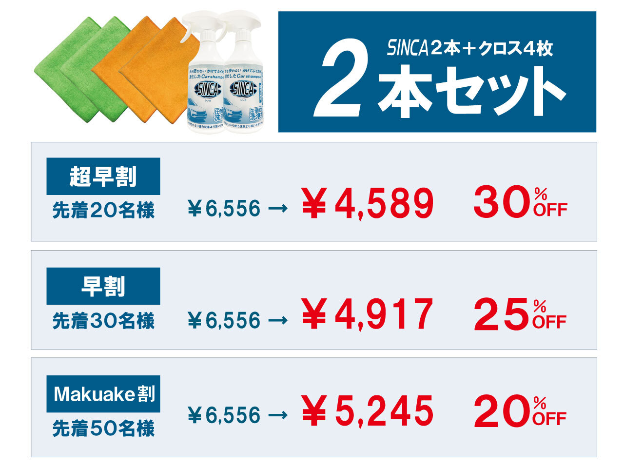 プロ仕様の水を使わないカーシャンプー、 一般向けに先行販売 | 三永