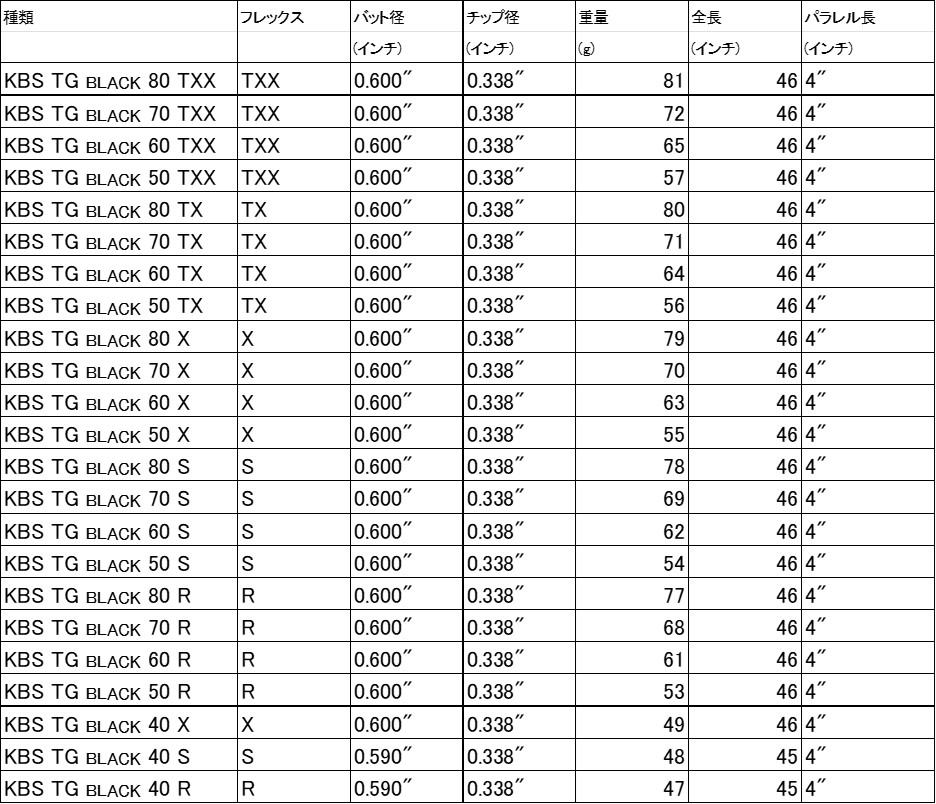 KBS TG BLACK スペック