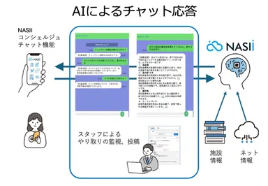 AIチャット返答イメージ