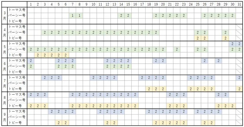 運転カレンダー