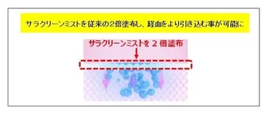 サラクリーンミスト　塗布イメージ