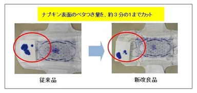 経血吸収イメージ　比較