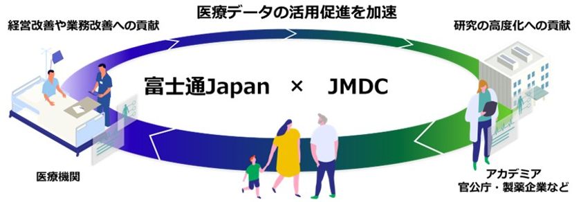 富士通JapanとJMDC、日本の持続可能な医療体制の構築に向け、
医療データの利活用における協業を開始