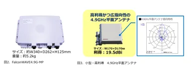FalconWAVE4.9G-MP・4.9GHz帯平面アンテナ