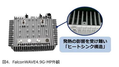 FalconWAVE4.9G-MP外観