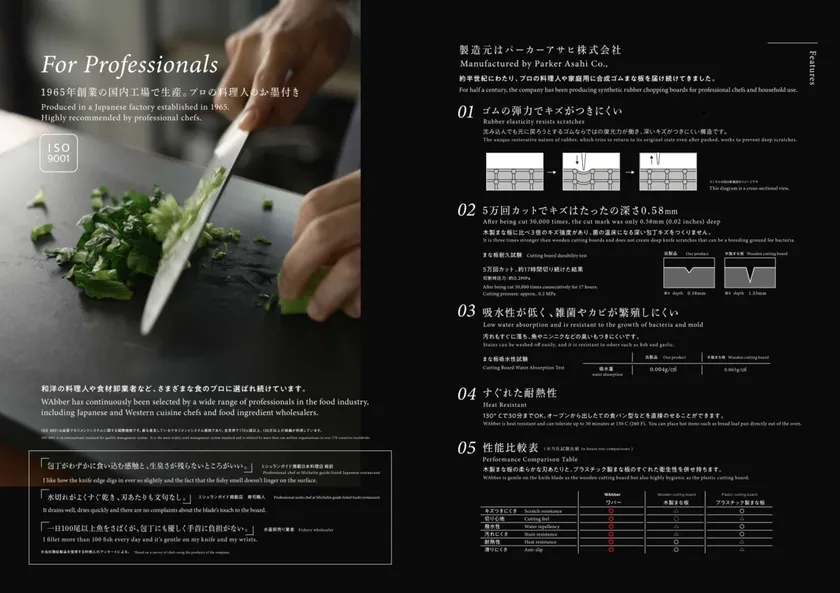 ワバー 商品説明