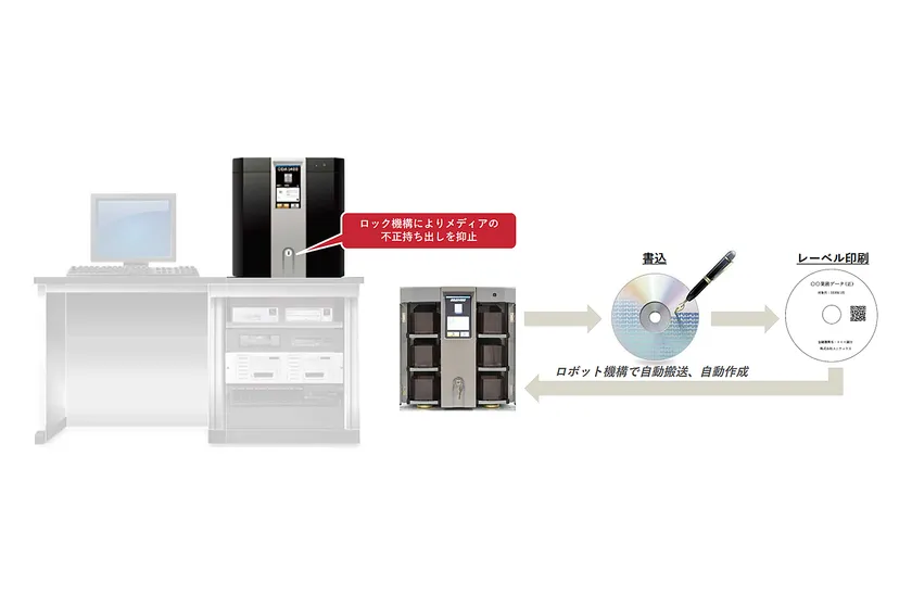 光メディアオートローダに対応