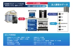対外企業との安全なデータ交換を実現