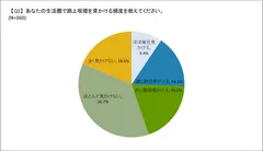 路上喫煙を見かける頻度