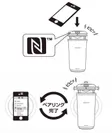 NFC(TM)とBluetooth対応