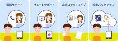 「スマホ安心サポート」イメージ