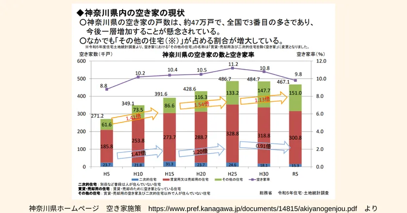 神奈川県ホームページより引用(1)