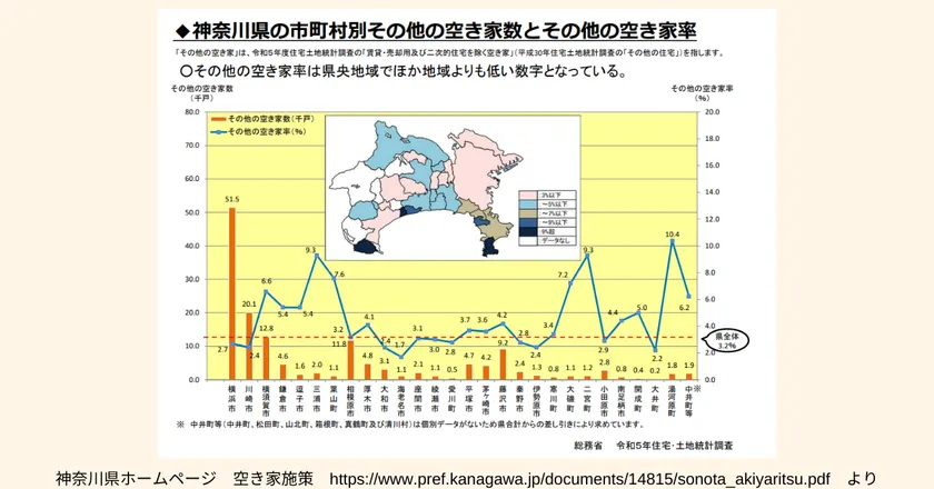 神奈川県ホームページより引用(2)