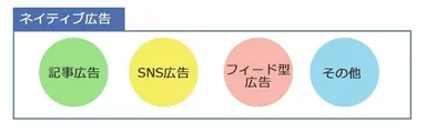ネイティブ広告イメージ