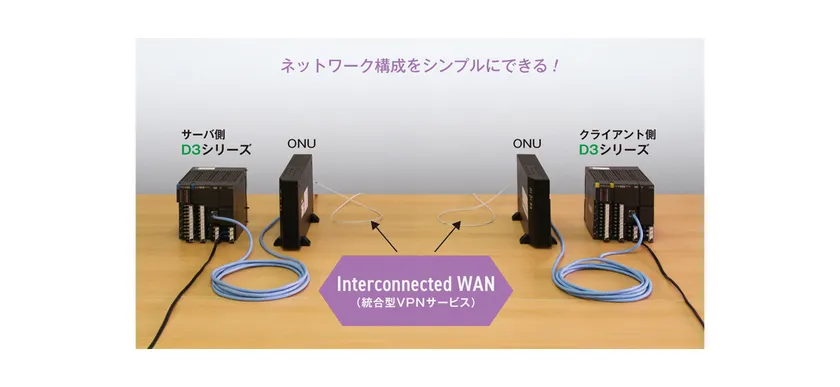 ネットワーク構成をシンプルにできる