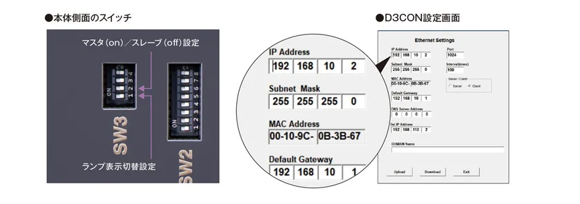 本体側面のスイッチ、D3CON設定画面