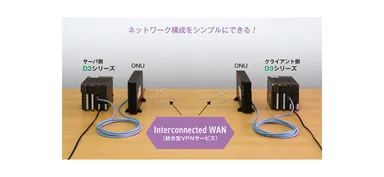 ネットワーク構成をシンプルにできる