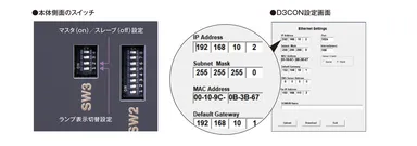 本体側面のスイッチ、D3CON設定画面