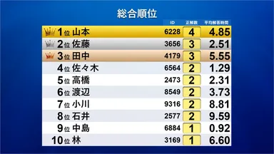 ランキング表示イメージ