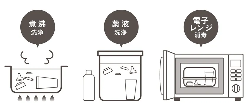 3つの洗浄方法に対応