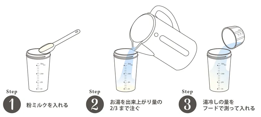 お湯と湯冷しの適量がわかる目盛りつき