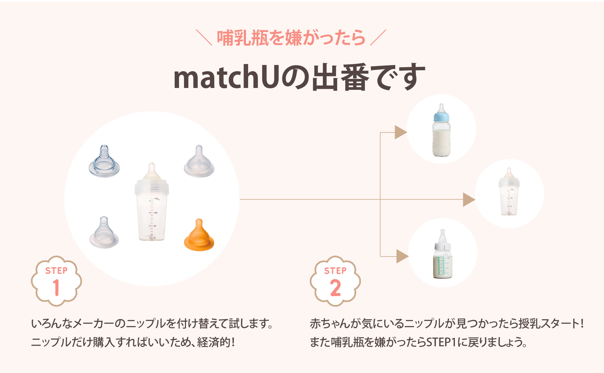 ニップルが付けられる哺乳瓶「matchU」が 2/1よりECサイトで数量限定