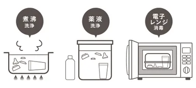 3つの洗浄方法に対応