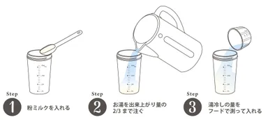 お湯と湯冷しの適量がわかる目盛りつき