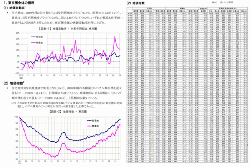 地価インデックス　概要