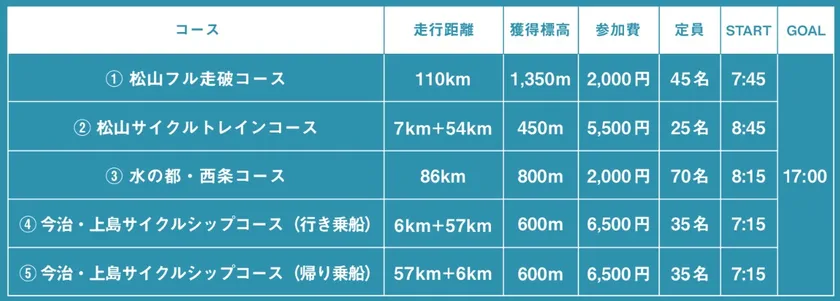 コース区分