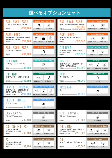 オプションキャンペーン セット一覧